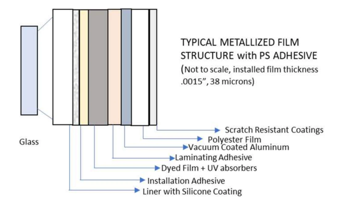 Metallized Hybrid Film multi-layer cross-sectional structure diagram from IWFA Education Guide
