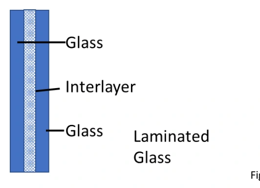 Two laminated glass sheets and their interlayer