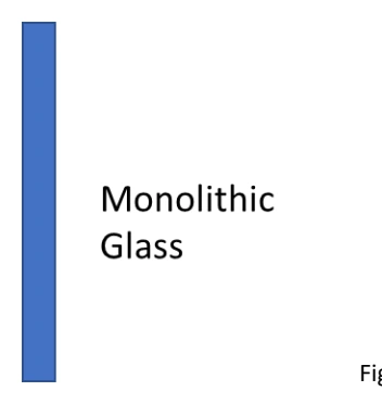 Single monolithic glass sheet