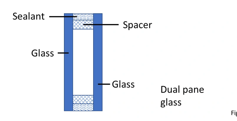 Insulating glass unit with spacer and sealant