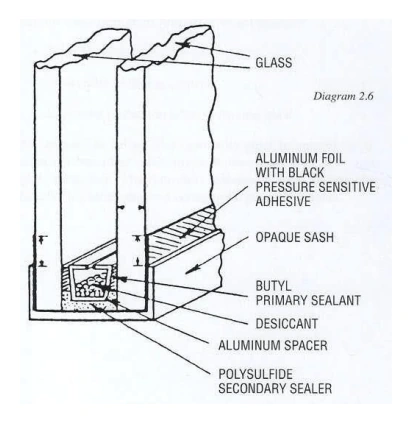 Edge seal components of an insulating glass unit