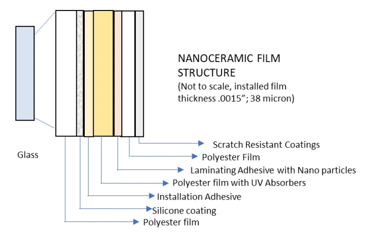Cross-section of a nanoceramic film