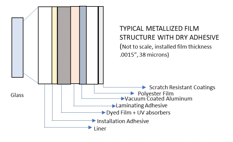 Cross-section of a metallised film