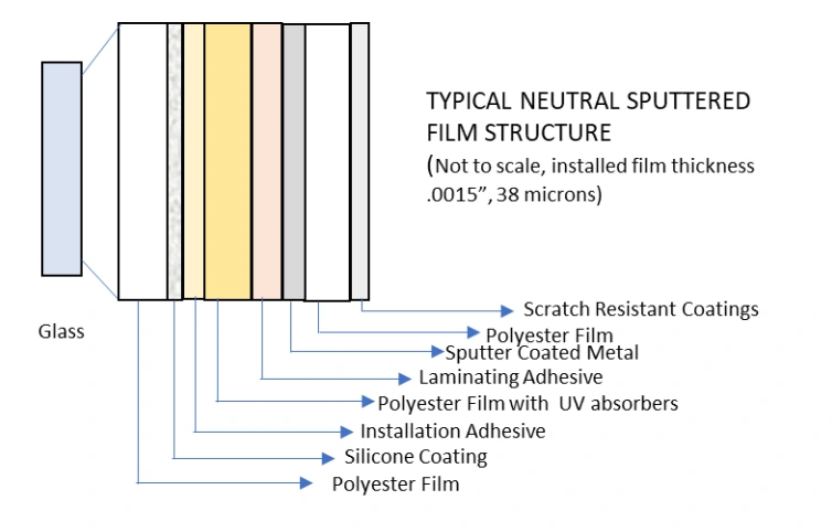 Cross-section of a sputtered film