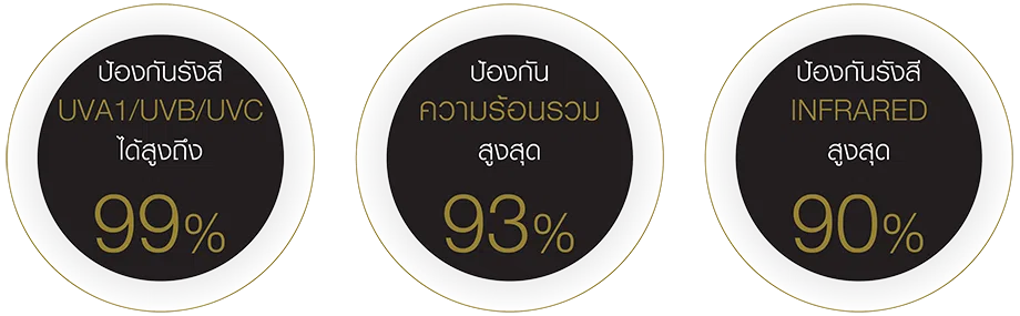 คุณสมบัติฟิล์มกรองแสงนิรภัย Signature